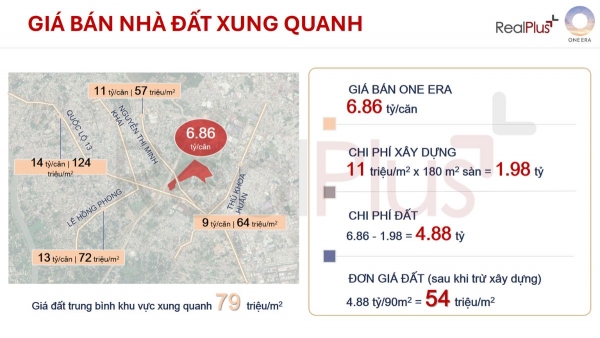 Phân Tích Giá Nhà Phố One Era: Điều Gì Tạo Nên Lợi Thế Đầu Tư?