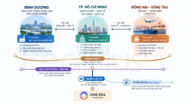 Vành Đai 3, Mỹ Phước – Tân Vạn Và Metro: Động Lực Hình Thành Đô Thị Siêu Kết Nối Đông Bắc TP.HCM