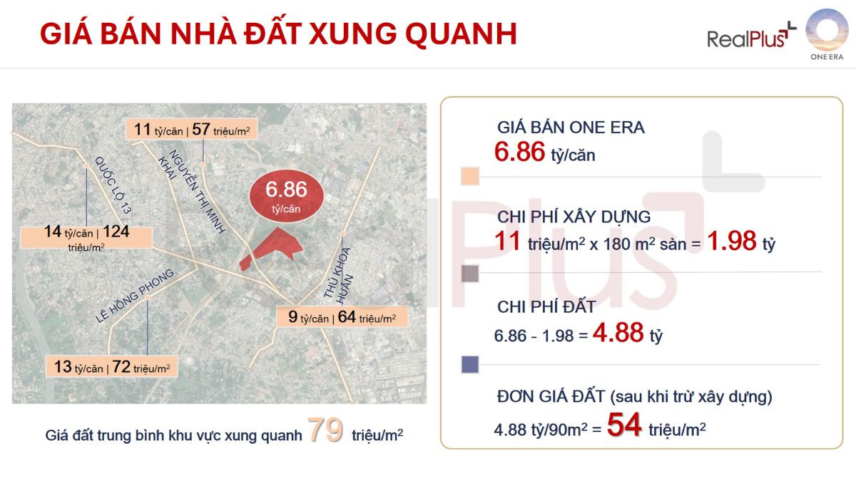 Phân Tích Giá Nhà Phố One Era: Điều Gì Tạo Nên Lợi Thế Đầu Tư?