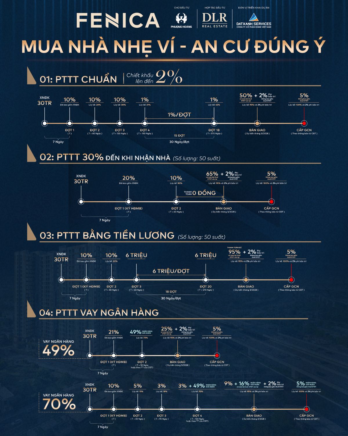 pttt du an fenica