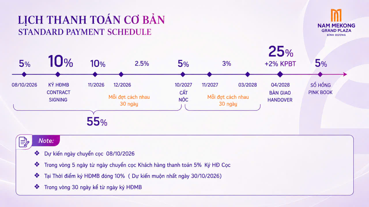 Tiến độ thanh toán chuẩn