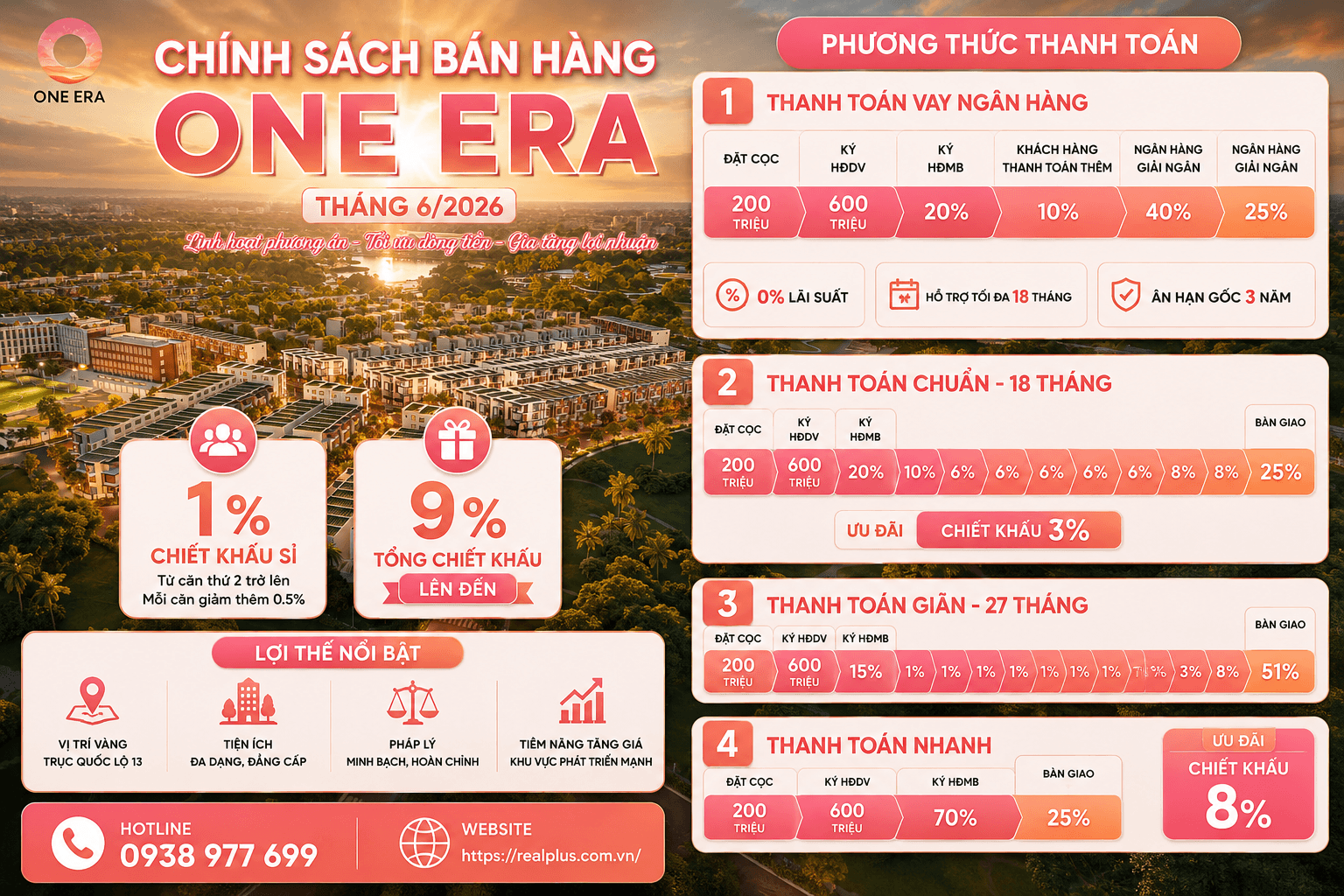chinh sach ban hang one era